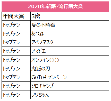 18年 年の流行語大賞に関するsns反応を分析 Netbase Tdse株式会社