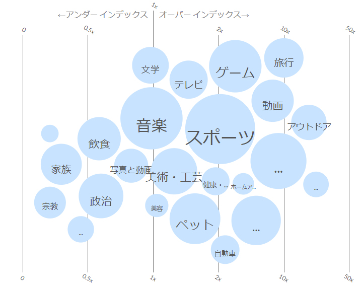 ユーザー分析