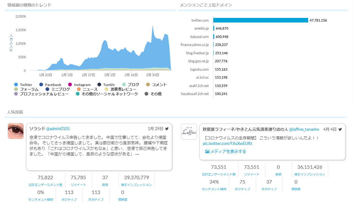 日本SNS人気投稿